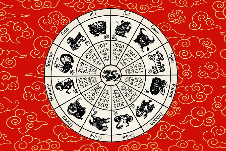 Things To Avoid Based On The Day Of The Twelve Buddhist Zodiac Signs
